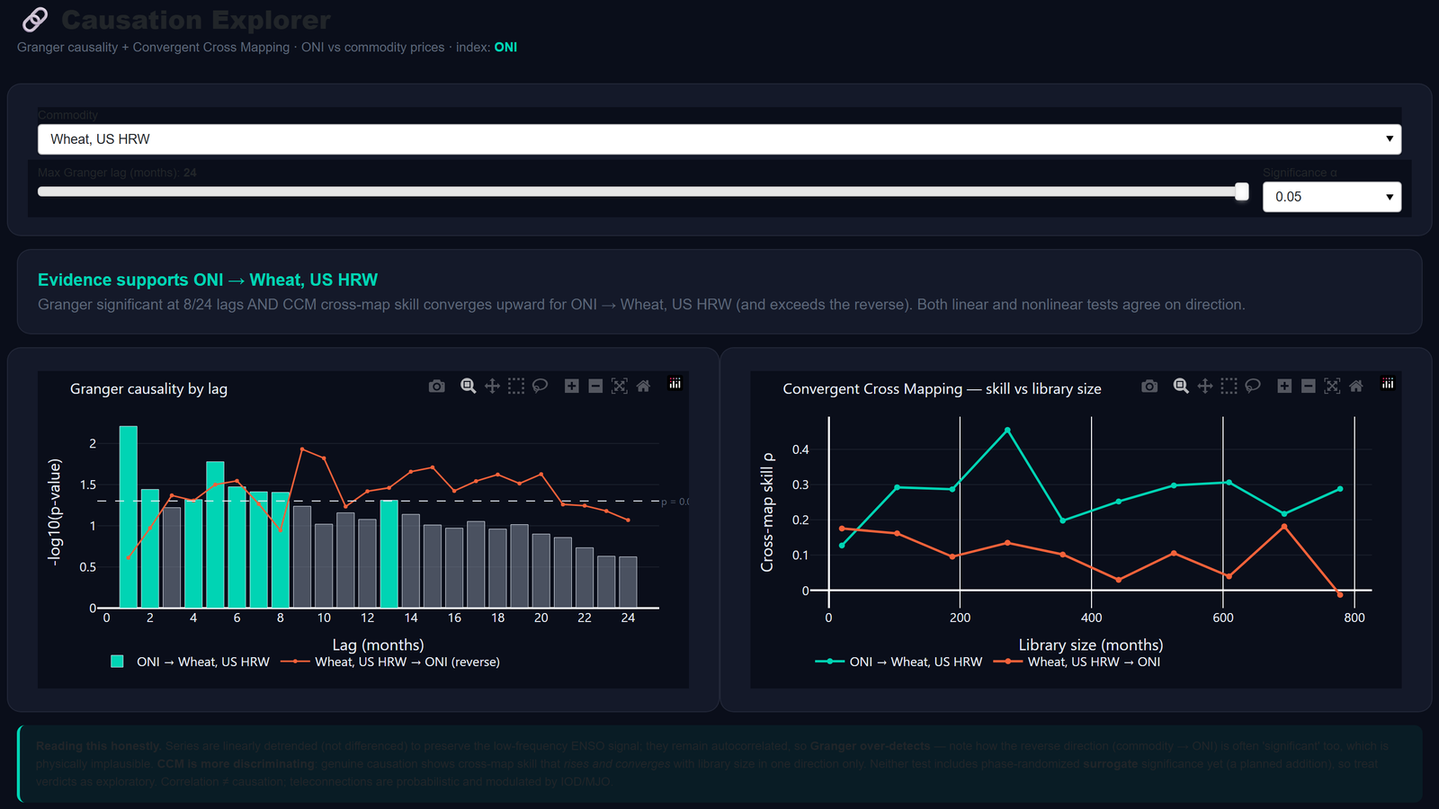 Causation explorer