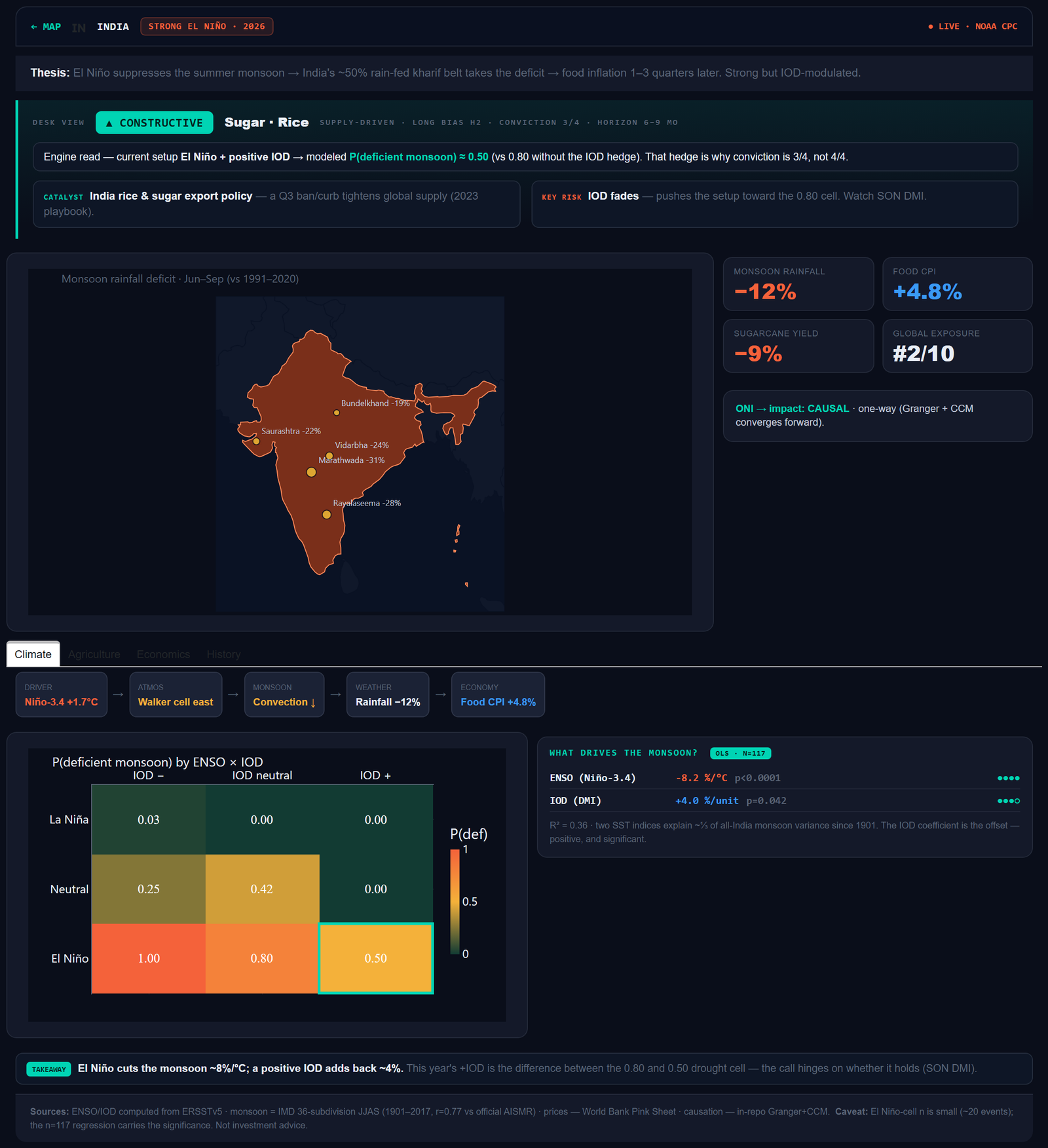 India deep dive